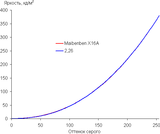 Обзор игрового ноутбука Maibenben Typhoon X16A на базе AMD Ryzen 7 7435 и Nvidia GeForce RTX 4060 Laptop Обзор игрового ноутбука Maibenben Typhoon X16A на базе AMD Ryzen 7 7435 и Nvidia GeForce RTX 4060 Laptop