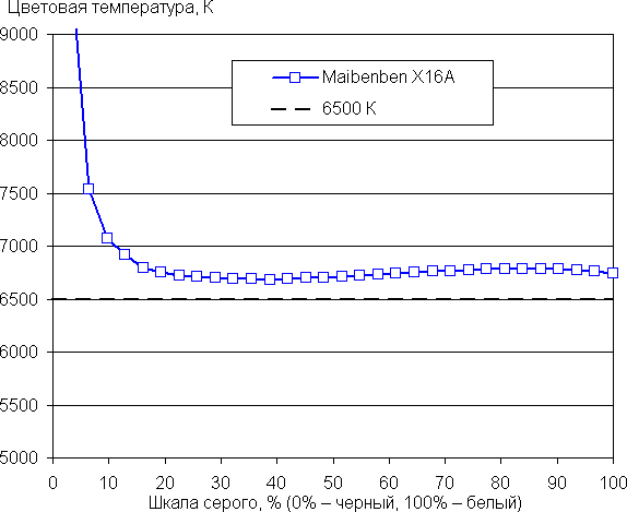 Обзор игрового ноутбука Maibenben Typhoon X16A на базе AMD Ryzen 7 7435 и Nvidia GeForce RTX 4060 Laptop Обзор игрового ноутбука Maibenben Typhoon X16A на базе AMD Ryzen 7 7435 и Nvidia GeForce RTX 4060 Laptop
