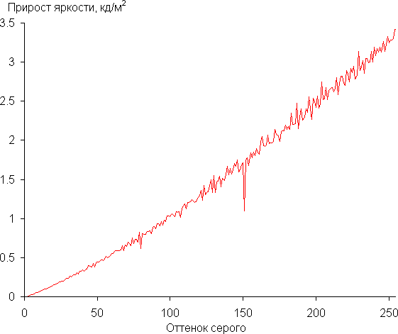 Обзор игрового ноутбука Maibenben Typhoon X16A на базе AMD Ryzen 7 7435 и Nvidia GeForce RTX 4060 Laptop Обзор игрового ноутбука Maibenben Typhoon X16A на базе AMD Ryzen 7 7435 и Nvidia GeForce RTX 4060 Laptop